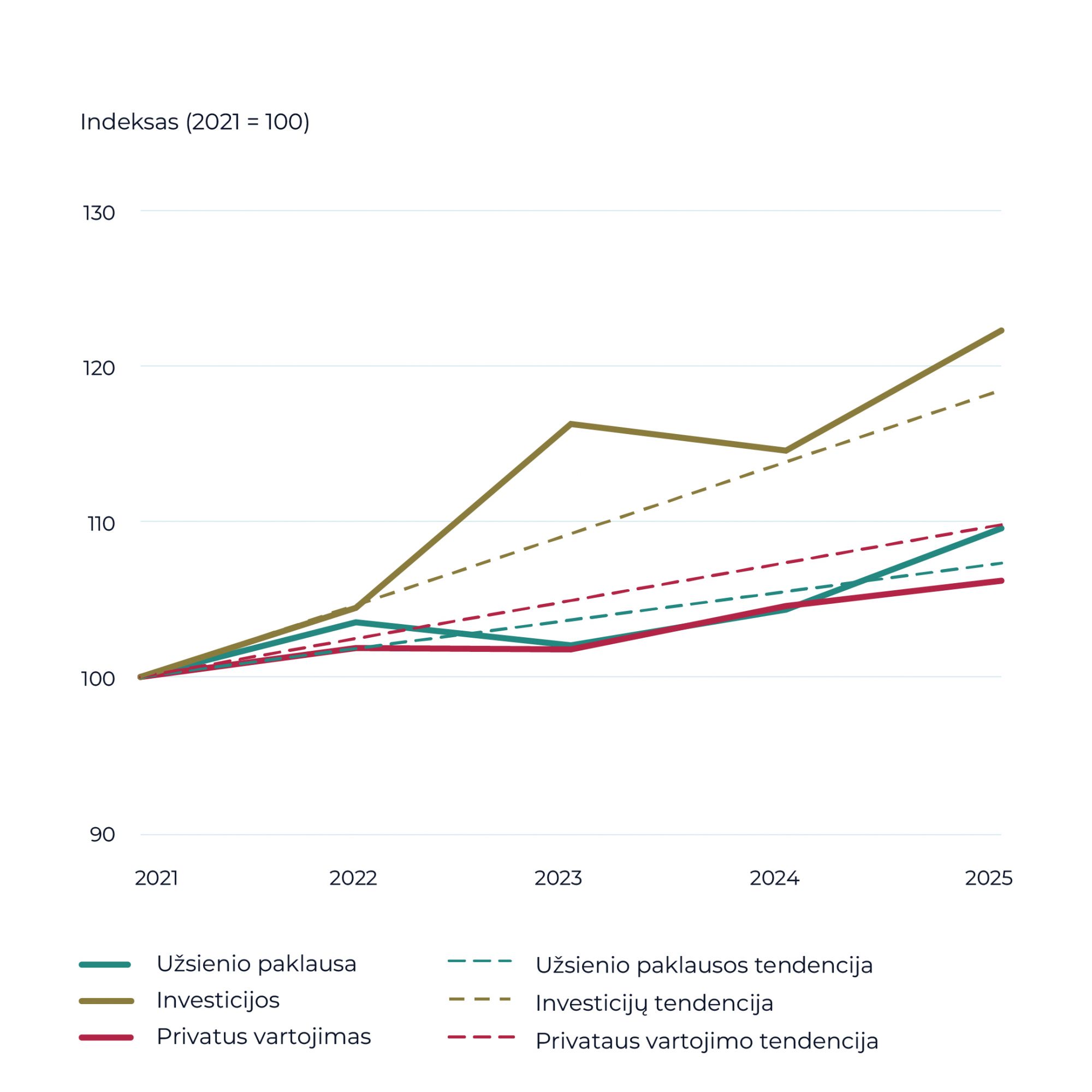 Našumo raidos lėtėjimas Lietuvoje: ciklinis stabtelėjimas ar gilesnė problema?