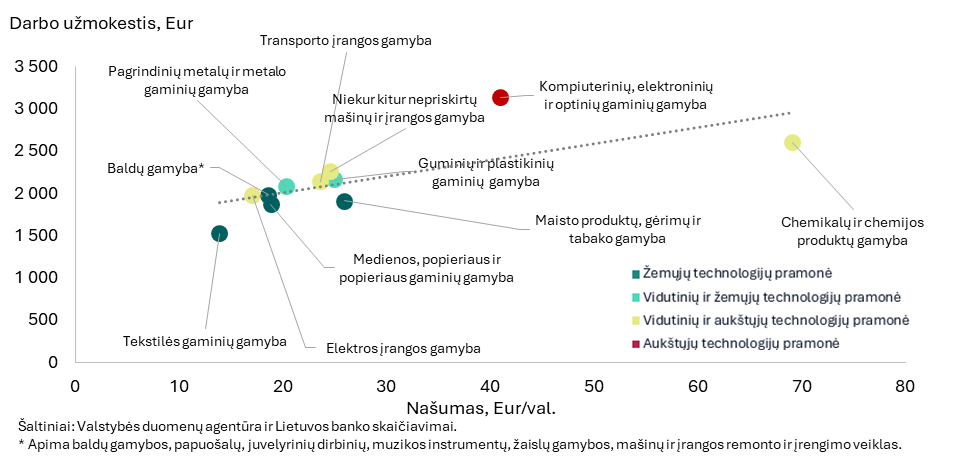 Tylūs, bet reikšmingi struktūriniai apdirbamosios gamybos pokyčiai Lietuvoje