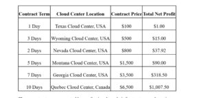 TokensCloud Announces Strategic Alliance Progress for U.S. Cloud Mining Expansion in 2026 snip table TokensCloud Announces Strategic Alliance Progress for U.S. Cloud Mining Expansion in 2026
