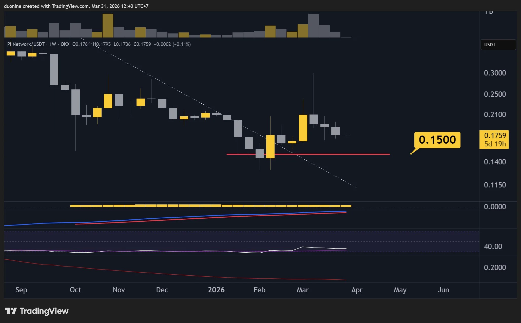 Pi Price Support