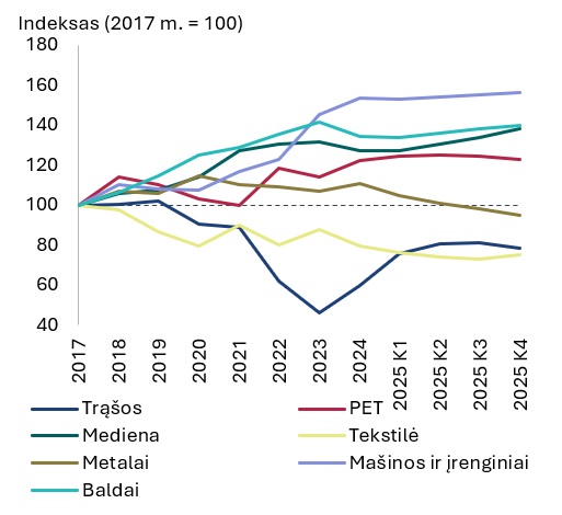 Eksporto evoliucija: iš gamyklų į ofisus ir serverius