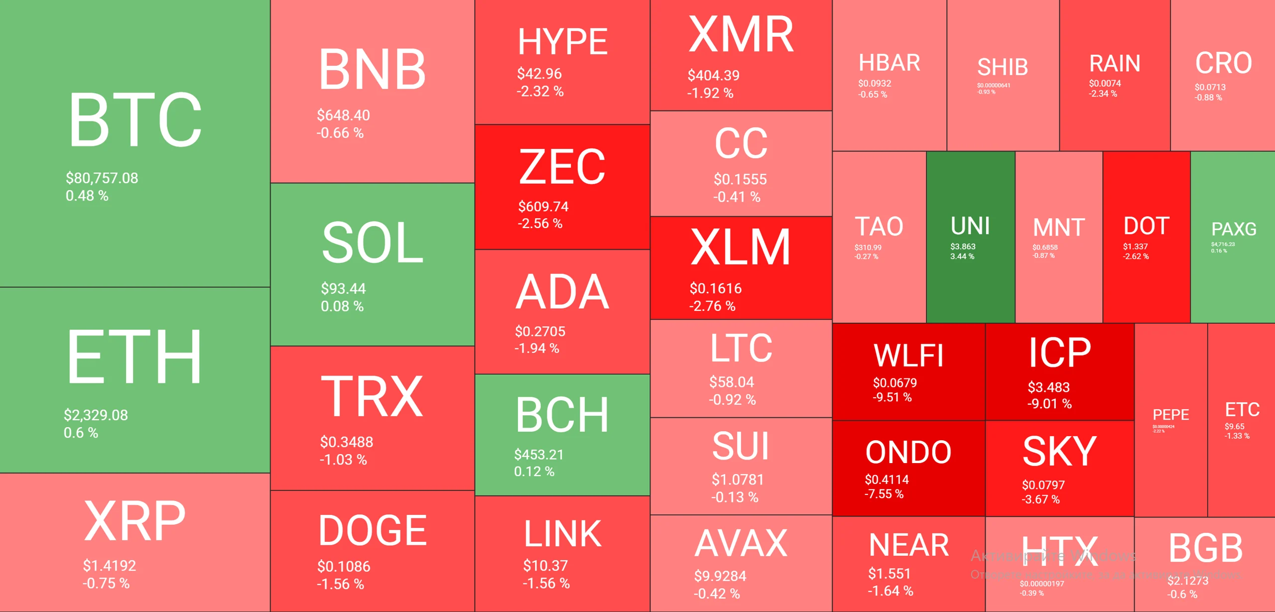 Cryptocurrency Market Overview May 10. Source: QuantifyCrypto