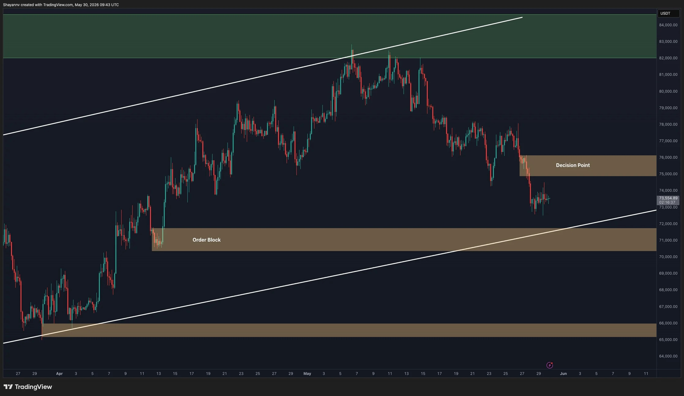 btc_price_chart_3105262