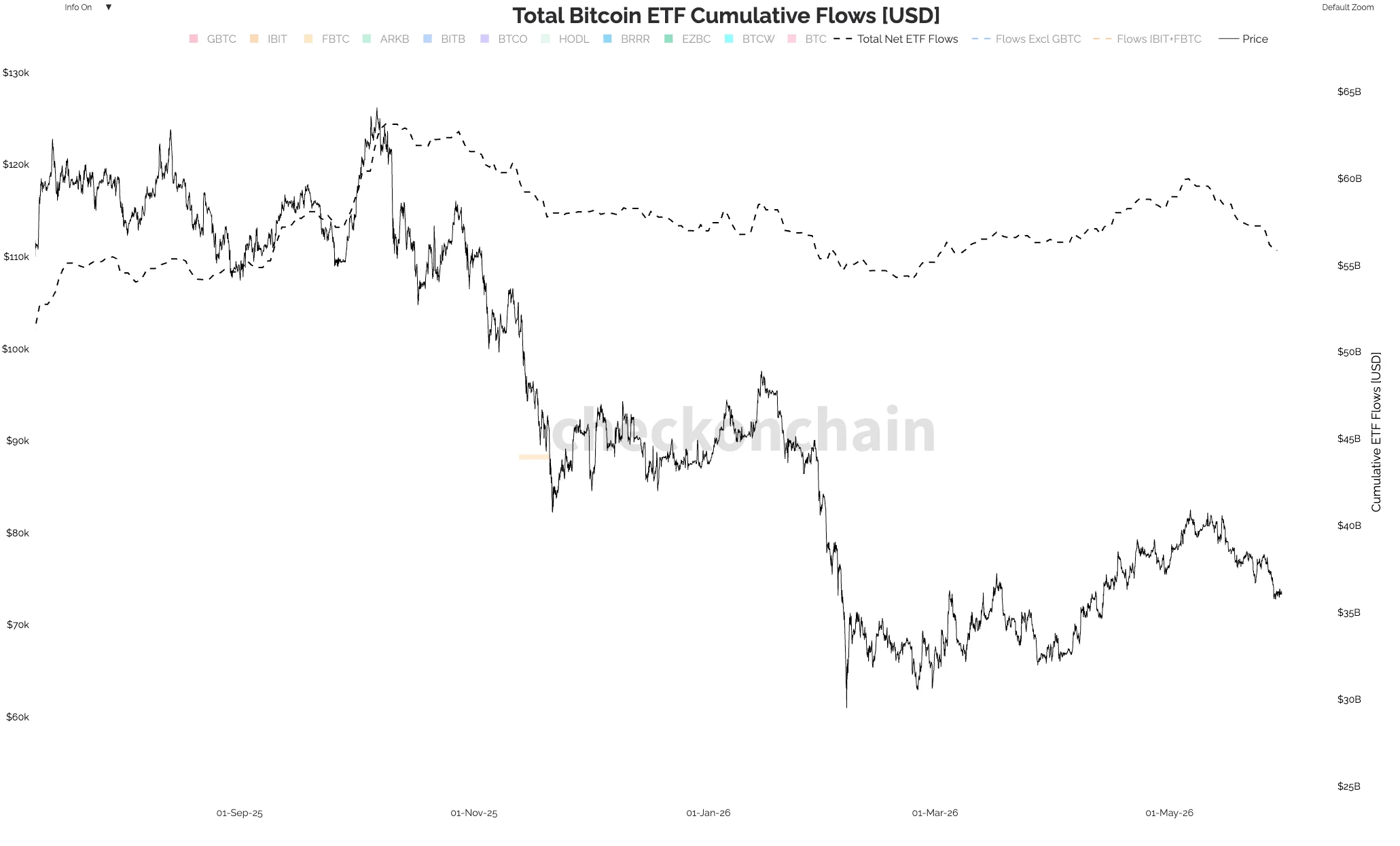 btc_bitcoin_etf_flows_chart_310526