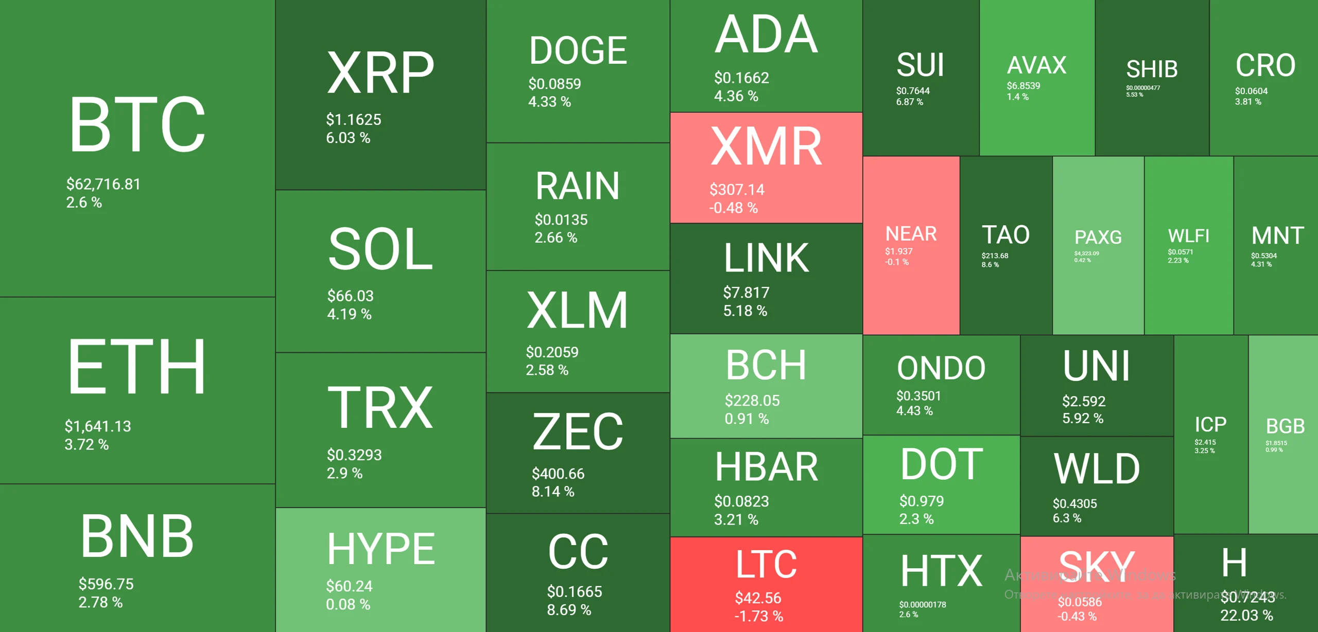 Cryptocurrency Market Overview June 7. Source: QuantifyCrypto