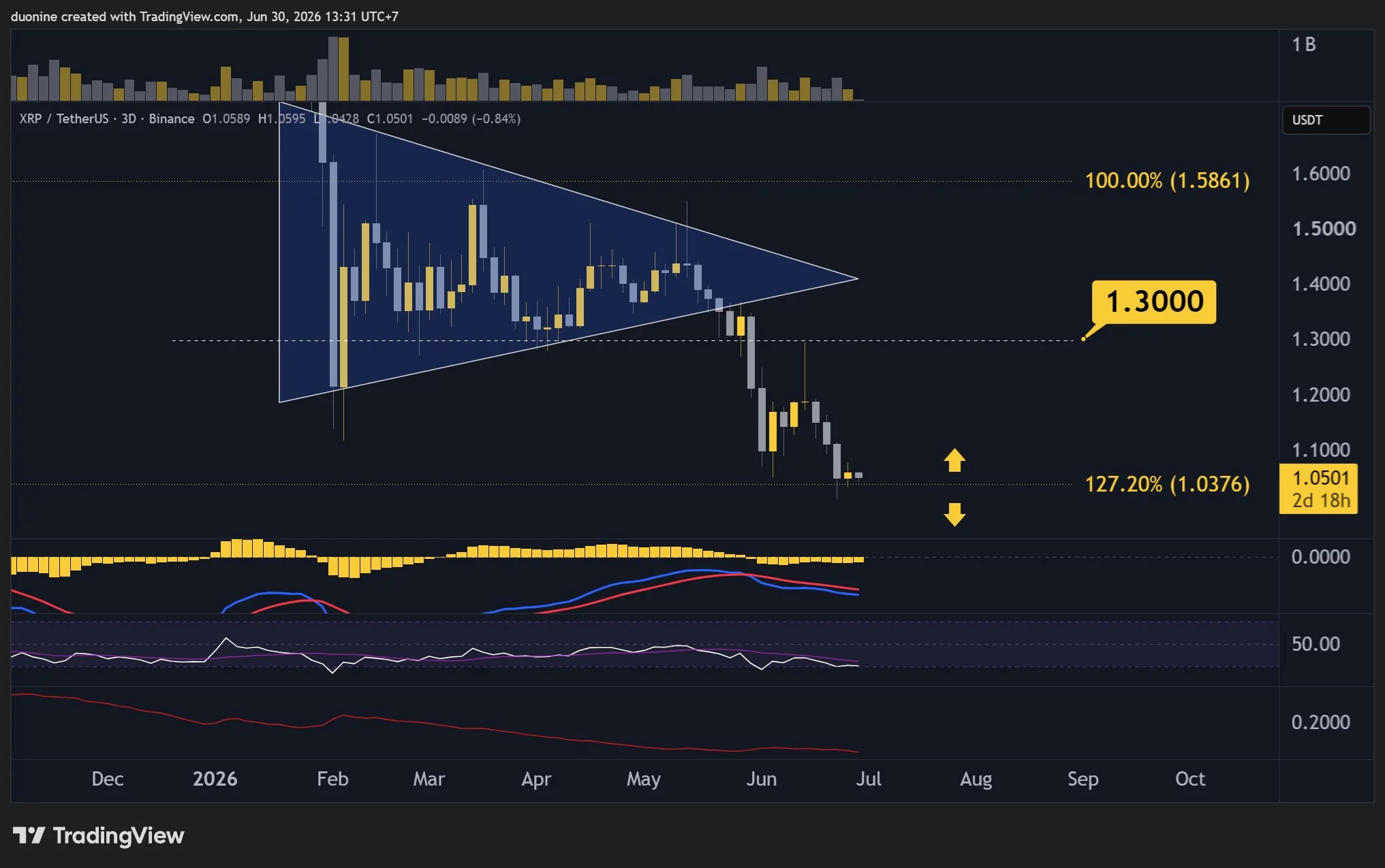 xrp_price_chart_3006262