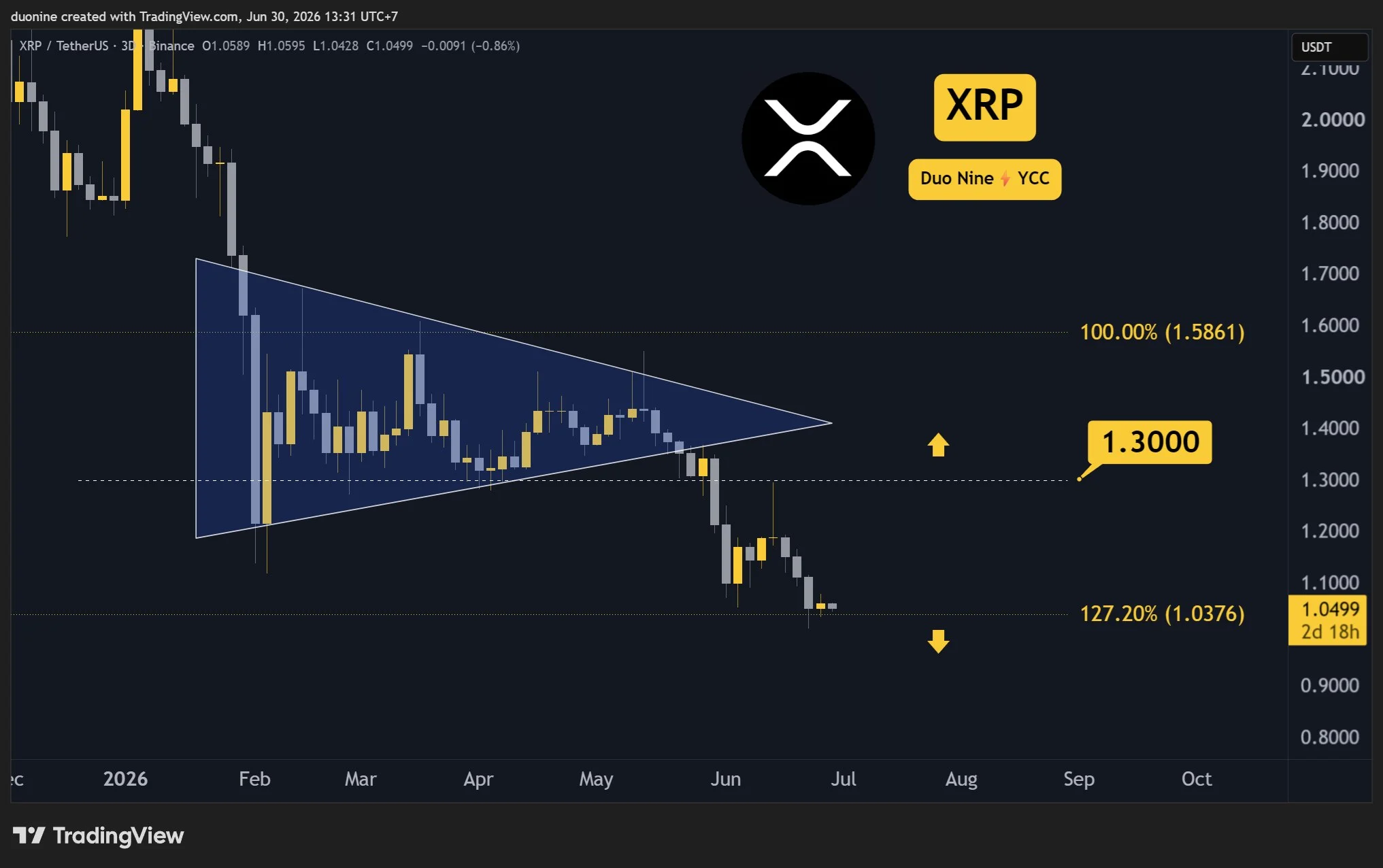 xrp_price_chart_3006261
