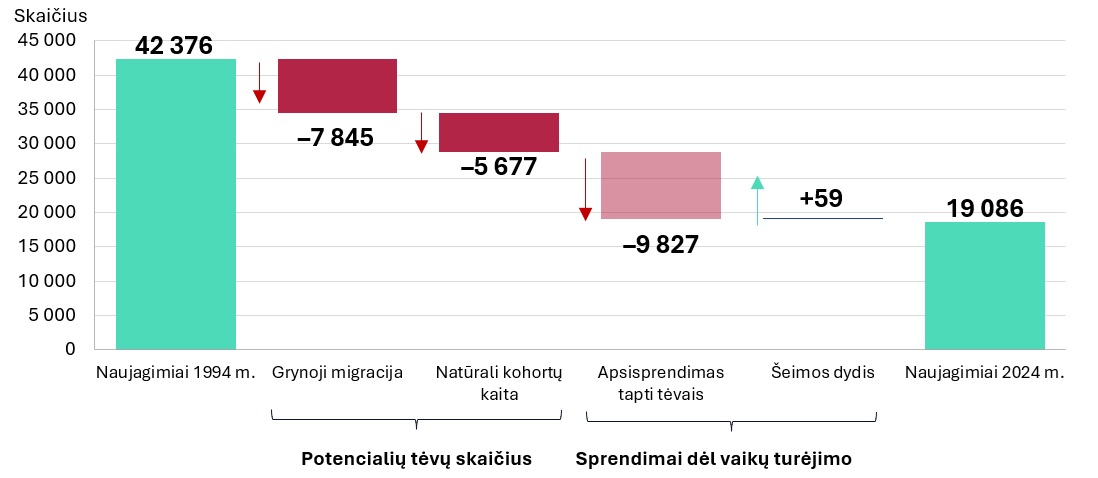 Nemaloni gimstamumo aritmetika