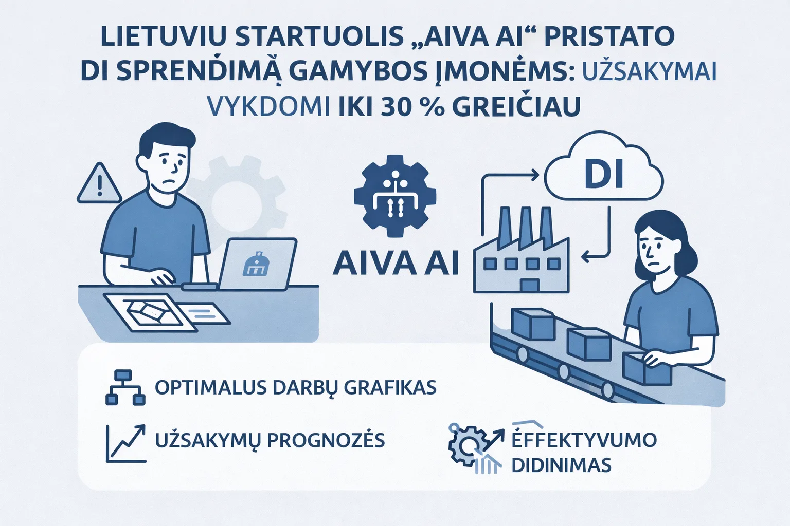 Lietuvių startuolis „AIVA AI“ pristato dirbtinio intelekto sprendimą gamybos įmonėms: užsakymai vykdomi iki 30 % greičiau | BNS Spaudos centras