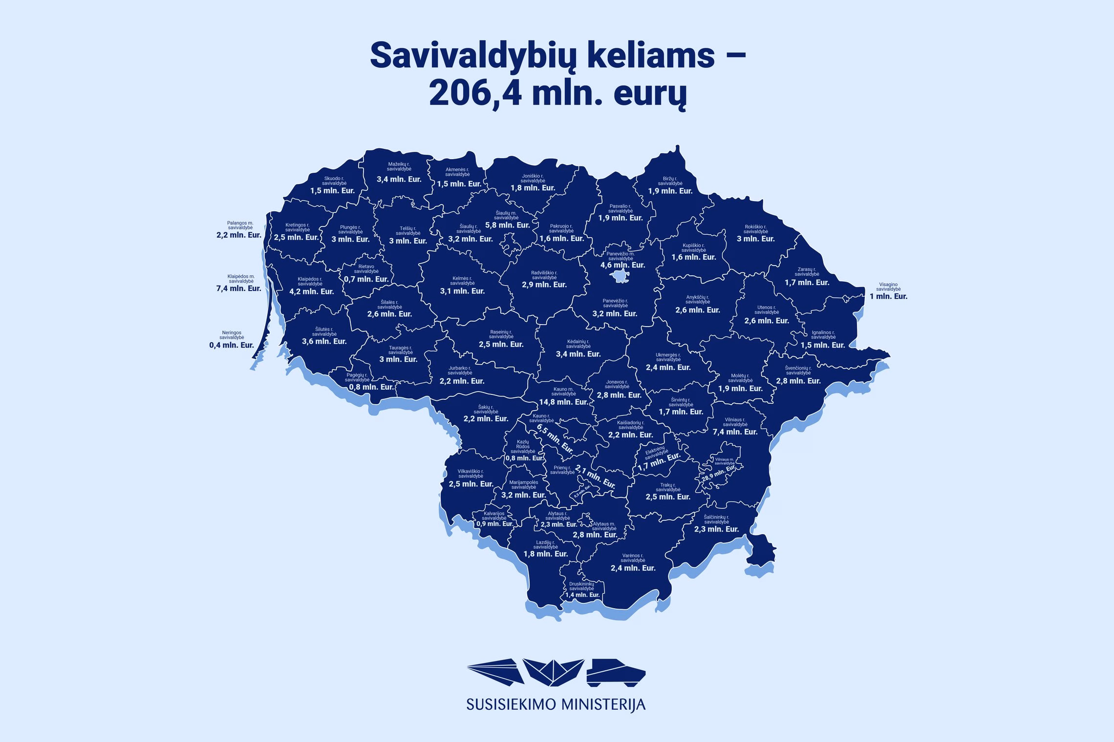 Savivaldybių keliams šiemet skiriama daugiau nei 206 mln. eurų